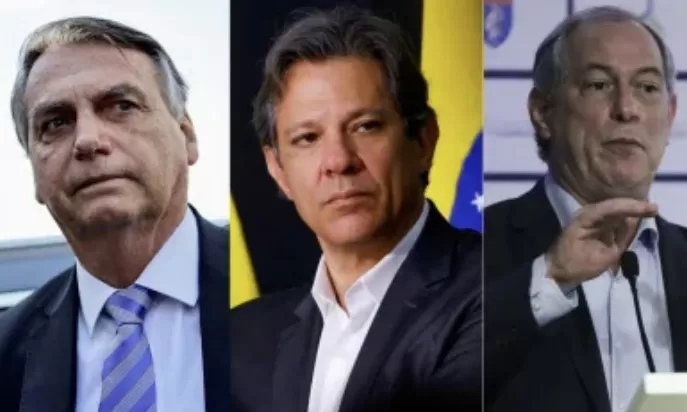 Bolsonaro, Haddad e Ciro lideram rejeição, diz Quaest